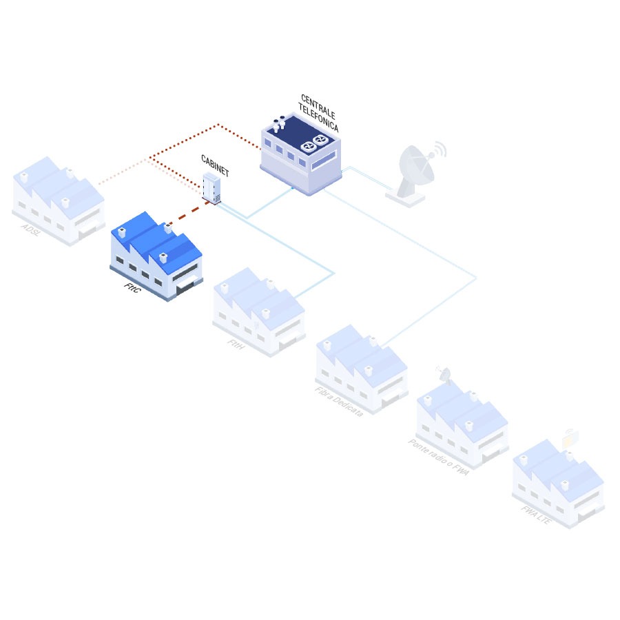 FttC Disegno infrastruttura FttC