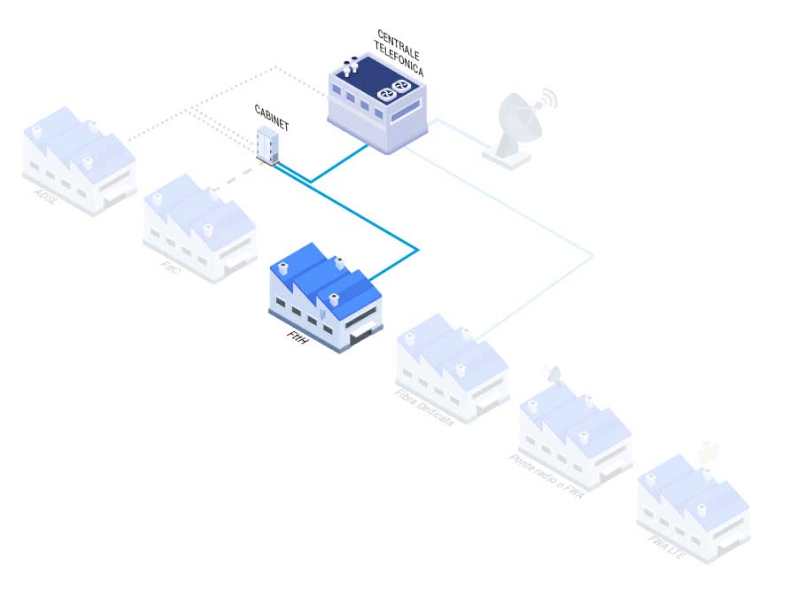 CLK-Italia_fibra-FTTH-schema-tecnico-2026 Connessioni FTTH dedicate alle aziende e Pubbliche Amministrazioni in tutta la Toscana, con prestazioni elevate, continuità e sicurezza.