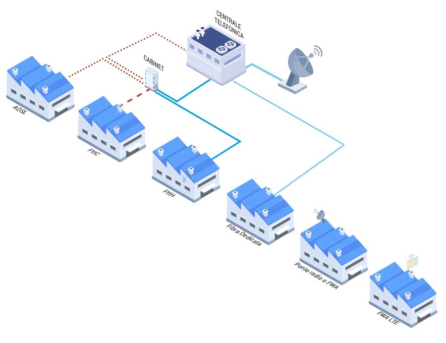 Schema connettività per aziende in Toscana – CLK Italia